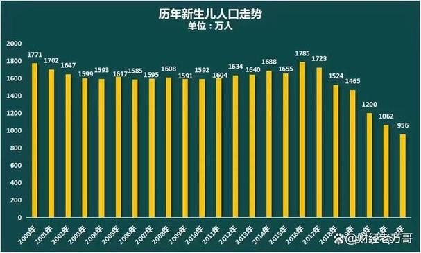 2024 年全球人口分布对比，你想知道的都在这